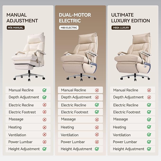 OKUP Dual Motor Executive Office Chair with Foot Rest, Electric Reclining Comfortable Office Chair Wide Seat, Big and Tall Ergonomic Leather Home Office Desk Chair 420lbs, High Back, Beige
