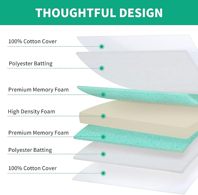 HOMBYS Memory Foam Couch Cushion Replacement, High Density Upholstery Foam Wrapped with Memory Foam & Polyester Batting, Sofa Cushions Inserts with Dacron Fiber Layer,with Removable Cover,5"x22"x22"