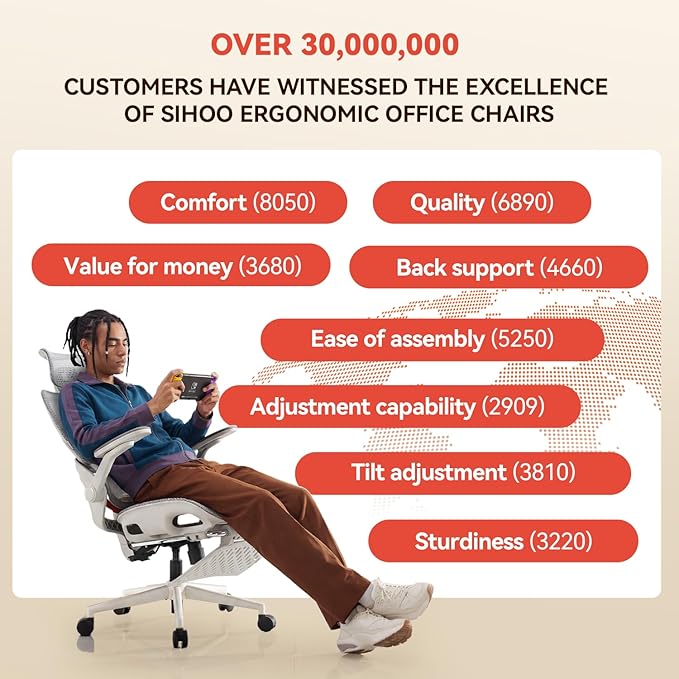 SIHOO B100 PRO Mesh Office Chair with Footrest, Ergonomic Office Chair with Adaptive Lumbar Support, Desk Chair with Wide Headrest, Computer Chair with 360° Rotatable Flip-Up Armrests, Light Grey