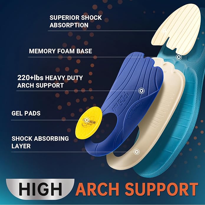 PCSsole Plantar Fasciitis Insoles Men Women- 220+lbs Heavy Duty High Arch Support Inserts with Comfort Cushion Orthotic Pain Relief Insoles for Flat Feet - Arch Pain - Heel Pain -Work Boot Shoe Insole