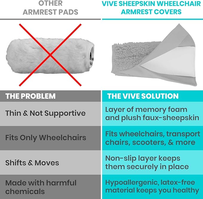 Vive Wheelchair Armrest Pads (2 PCS) - Memory Foam Sheepskin Cushion Accessories for Transport Electric Wheel Chair Arm Rests - for Adults, Seniors, Handicapped - Soft Support for Office Chair