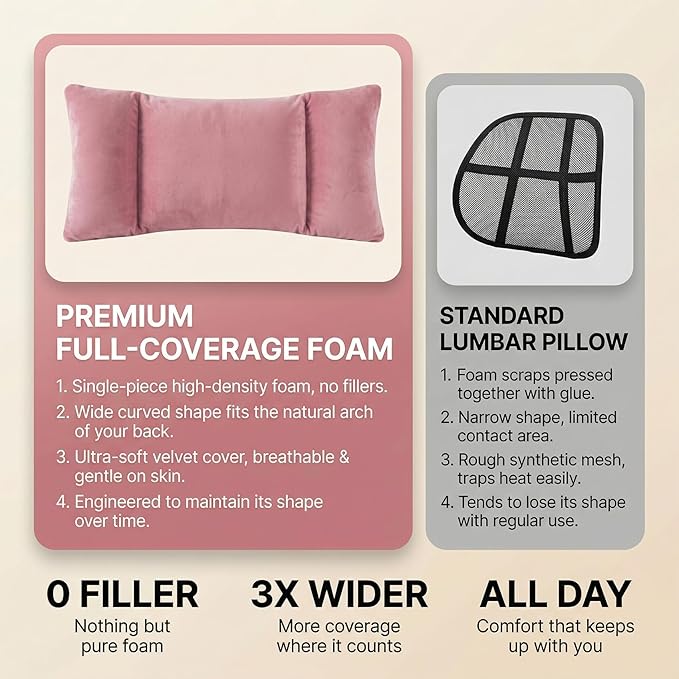 Sofa-Level Lumbar Support Pillow for Car Seat, Plush Velvet Back Cushion with 3-Zone Support, Soft & Supportive Lumbar Pillow for Driving, Office Chair, Home Decor (Pink)