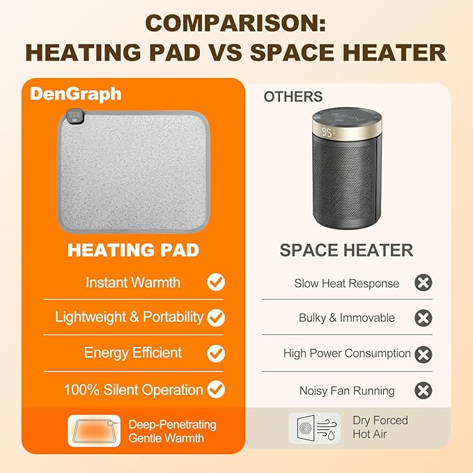 Heated Floor Mat for Foot Warmer - 110V Adjustable Temperature Under Desk Electric Heater with Timer for Office Bathroom Home, Heating Pad for Cold Feet