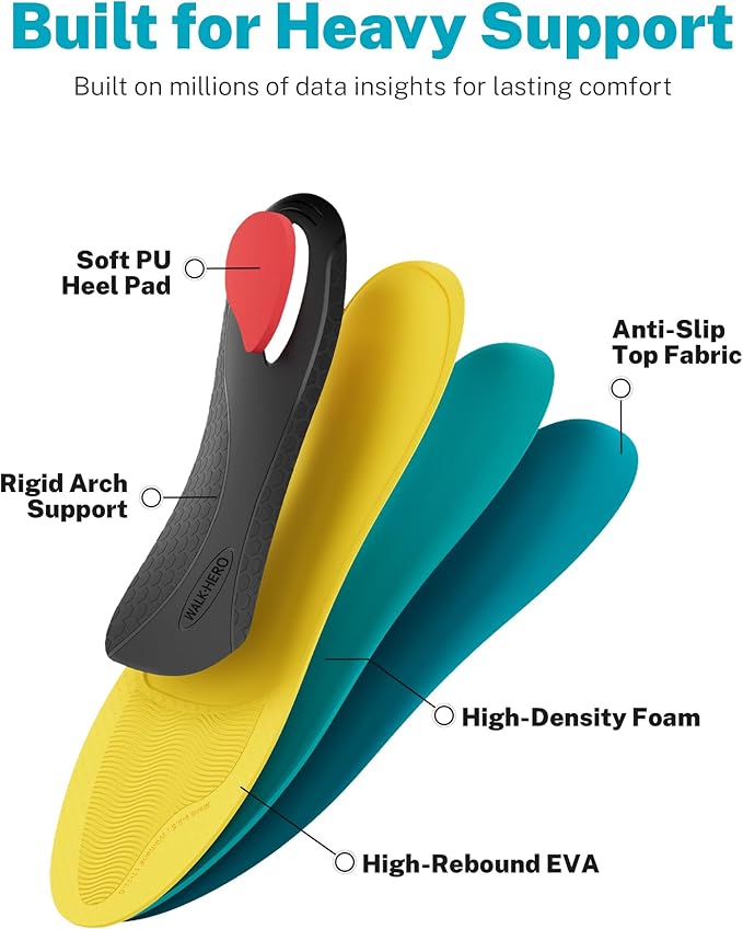 WalkHero Heavy Duty Plantar Fasciitis Pain Relief Inserts - Flat Feet Orthopedic Shoe Insoles for Standing All Day - High Arch Support Insoles for 220+ lbs (Mens 15-15.5, Coral Green)