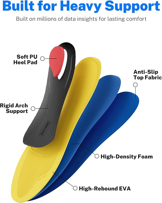 WalkHero Heavy Duty Plantar Fasciitis Orthotics Insoles, 220+lbs Arch Support Inserts for Pain Relief, Flat Feet Inserts with Shock Absorption (Mens 11-11.5 | Womens 13-13.5, Glacial Blue)