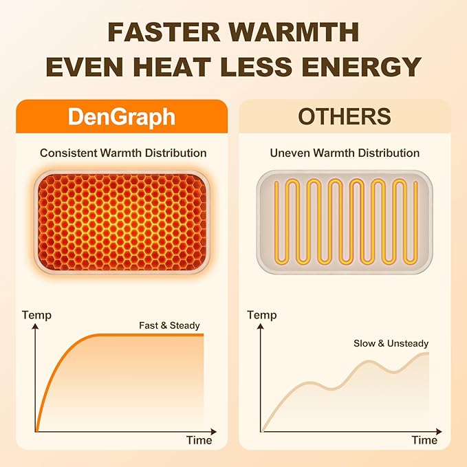 Heated Floor Mat for Foot Warmer - 110V Adjustable Temperature Under Desk Electric Heater with Timer for Office Bathroom Home, Heating Pad for Cold Feet