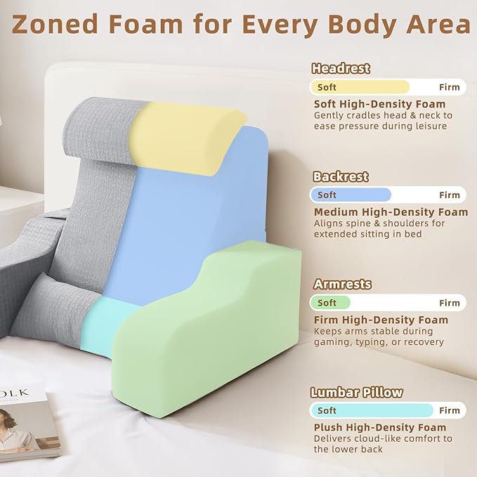 5PCS Reading Pillow for Sitting in Bed Adult, 2 in 1 Foldable Back Wedge Pillow for Sleep, Ergonomic Back Support Pillow with Arms for Watching TV, Gaming, Working, Recovery, 19” White/Grey