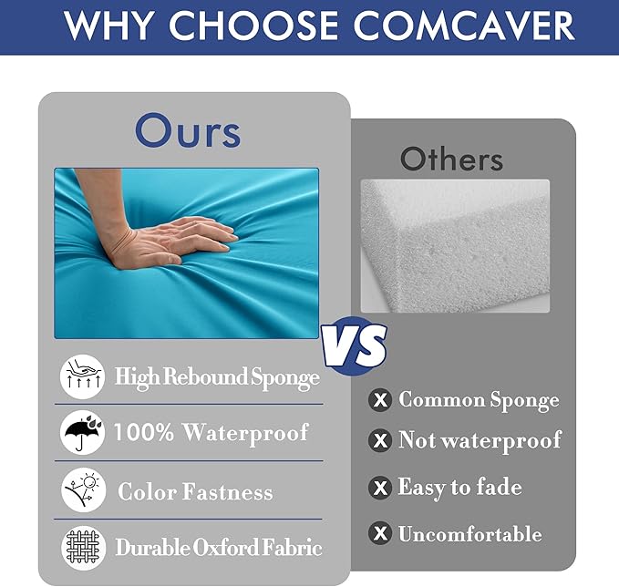 Outdoor Chair Cushions 22 x 22 Inch Water Resistant Patio Chair Cushions with Tie 3 Year Color Fastness Thick Outdoor Seat Cushion for Garden Lawn Patio Furniture Teal Set of 2