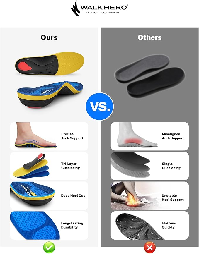 WalkHero Heavy Duty High Arch Support Insoles, 220+lbs High Arch Support Orthotics Inserts for Plantar Fasciitis, Flat Feet, Pronation and Heel Pain (Mens 10-10.5 | Womens 12-12.5, Glacial Blue)