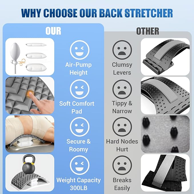 Back Stretcher for Lower Back Pain Relief, Adjustable Lumbar Support Board with Acupressure Points, Back Stretcher Board for Scoliosis, Spine Decompression Support(Grey)