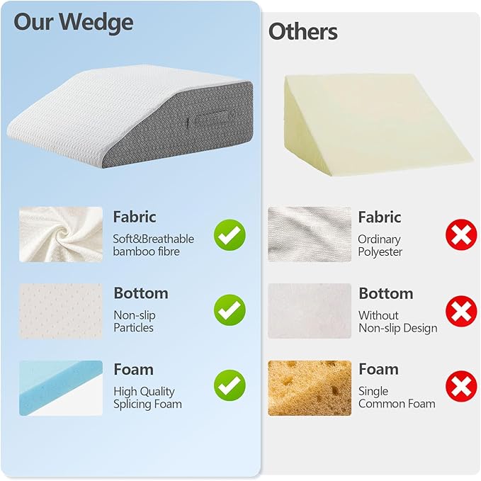 Nordjager Leg Pillow for Elevation & Support, 24"x22"x8" Memory Foam Cushion with Grey White Patterned Polyester Cover, Ideal for Improving Circulation & Relaxing Leg