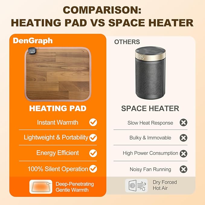 Foot Warmer Under Desk - 15.9x19.9in Heated Floor Mat 110V Adjustable Temperature Electric Heater with Timer for Office Home, Heating Pad for Cold Feet (Brown Wood)