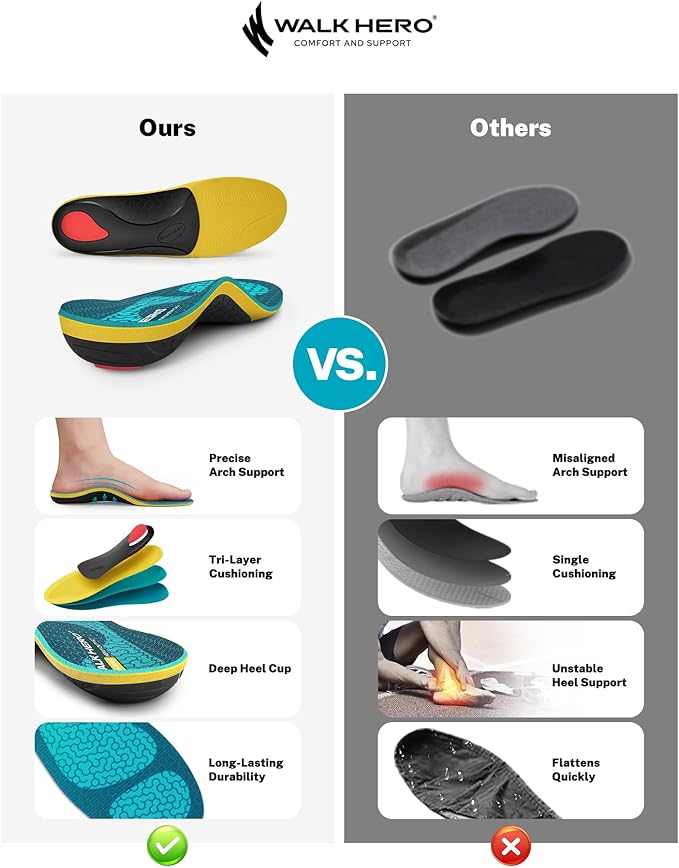 WalkHero Heavy Duty Pain Relief Shoe Inserts, 220+lbs High Arch Support Orthotics Inserts for Plantar Fasciitis, Flat Feet, Heel Pain and Pronation (Mens 9-9.5 | Womens 11-11.5, Coral Green)