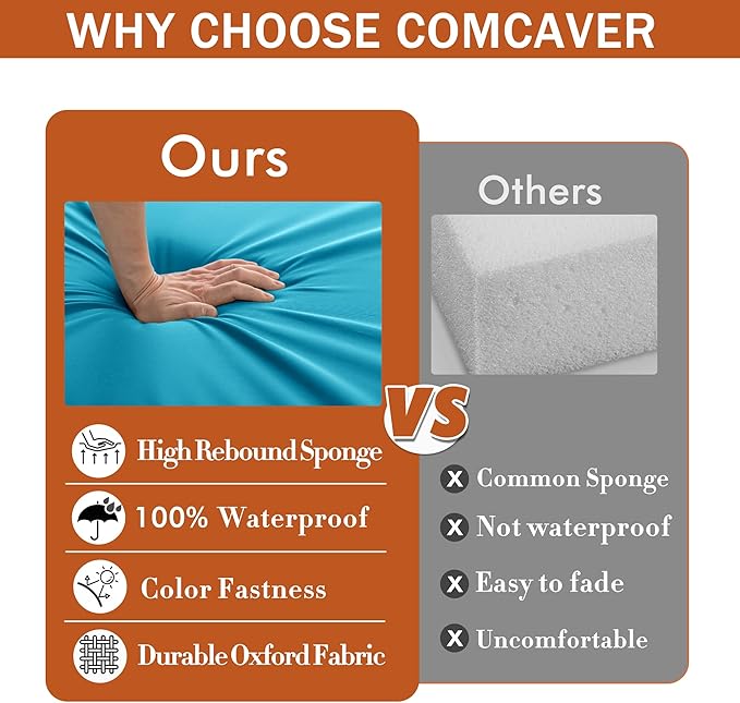 Outdoor Chair Cushions Set of 4 Water Resistant Patio Chair Cushions with Tie 3 Year Color Fastness Thick Outdoor Seat Cushion for Garden Lawn Round Corner Teal 17x16 Inch