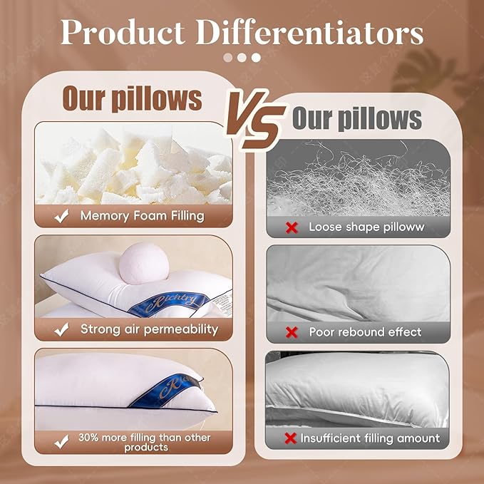 Premium Memory Foam 14 x 36 Inch Throw Pillow Insert - Decorative Lumbar Throw Pillow for Living Room, Sofa and Couch, 14 x 36 Inch, White