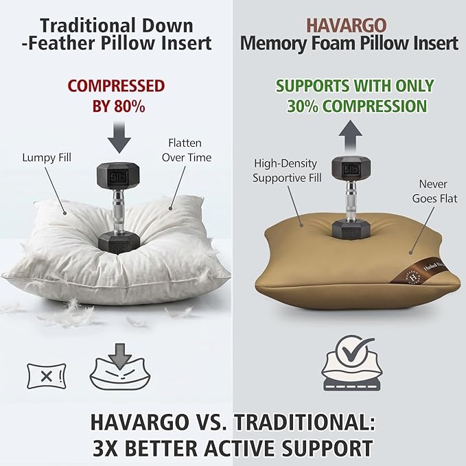 20x20 Pillow Inserts Set of 2 - Shredded Memory Foam with 3-Layer Hybrid Construction - Supportive 20 Inch Pillow Insert for Couch Throw Pillows, Never Goes Flat Down-Like Softness Brown