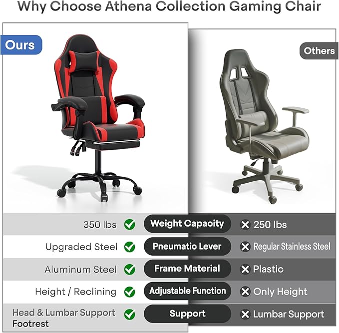 Athena Collection Ergonomic Gaming Chair with Footrest & Headrest Lumbar Support, Height Adjustable Swivel Office Chair Reclining Game Chair Leather High Back Computer Chair for Adults Kids, Red