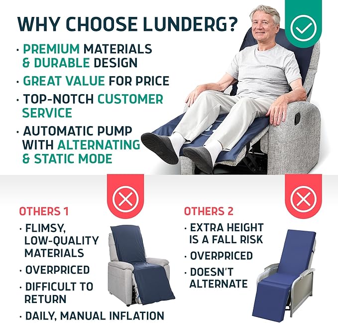 Lunderg Alternating Air Pressure Pad for Recliner Chair - Pressure Relief Cushion Topper for Recliner - Bed Sore Prevention - Medical Grade Mattress Pad, Cover & Quiet Pump - Home or Hospital (Blue)