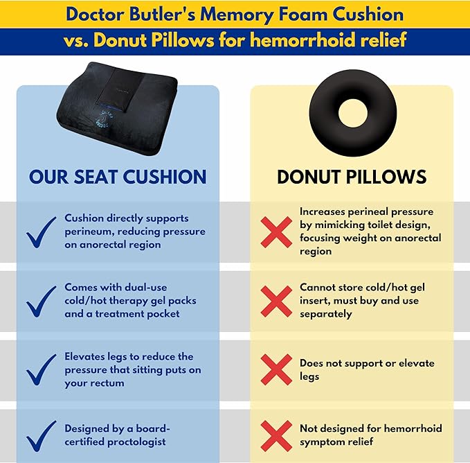 Doctor Butler's Orthopedic Memory Foam Cushion for Hemorrhoid Relief – Hemorrhoid Cushion for Relief of Discomfort with 2 Gel Inserts for Hot/Cold Therapy (1 Count)