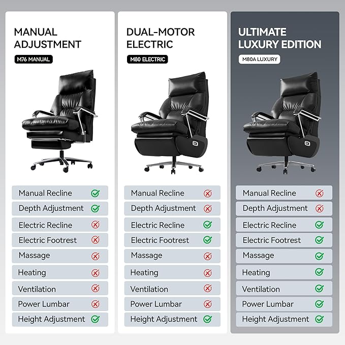 OKUP® M80A Dual Motor Electric Executive Office Chair with Heat Massage Ventilation, Comfortable Reclining Office Chair Wide Seat, Ergonomic Leather Home Office Desk Chair (Black,Multi-Functionality)