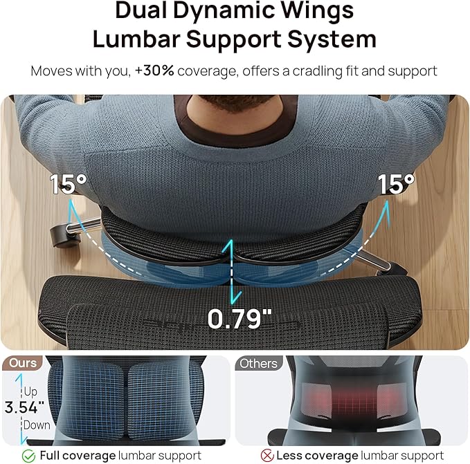 Ergonomic Office Chair with Lumbar Support - Over 10 Hours Sitting Comfortable, Mesh Big and Tall Home Computer Desk Chairs, 4D Headrest, 2-Gear Footrest, 630° Armrst, Seat Depth Adjustable