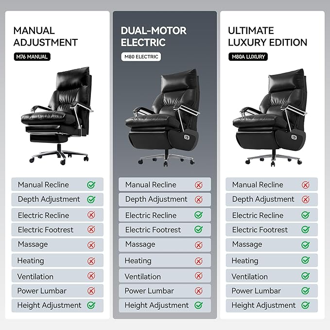 OKUP® M80 Dual Motor Electric Executive Office Chair with Footrest, Comfortable Reclining Office Chair Wide Seat, Ergonomic Leather Home Office Desk Chair, Black, No Massage