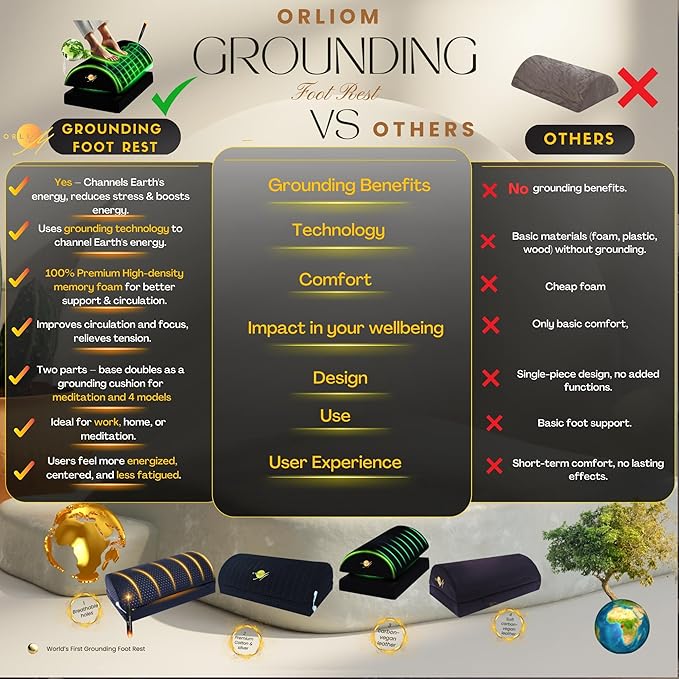 Grounding Foot Rest for Under Desk at Work,Foot Stool for Office Use Gaming Chair Ergonomic Memory Foam Adjustable Height Back Knee Pain Relief, Pad Mat for Feet Wellness Organic Cotton Pure Silver